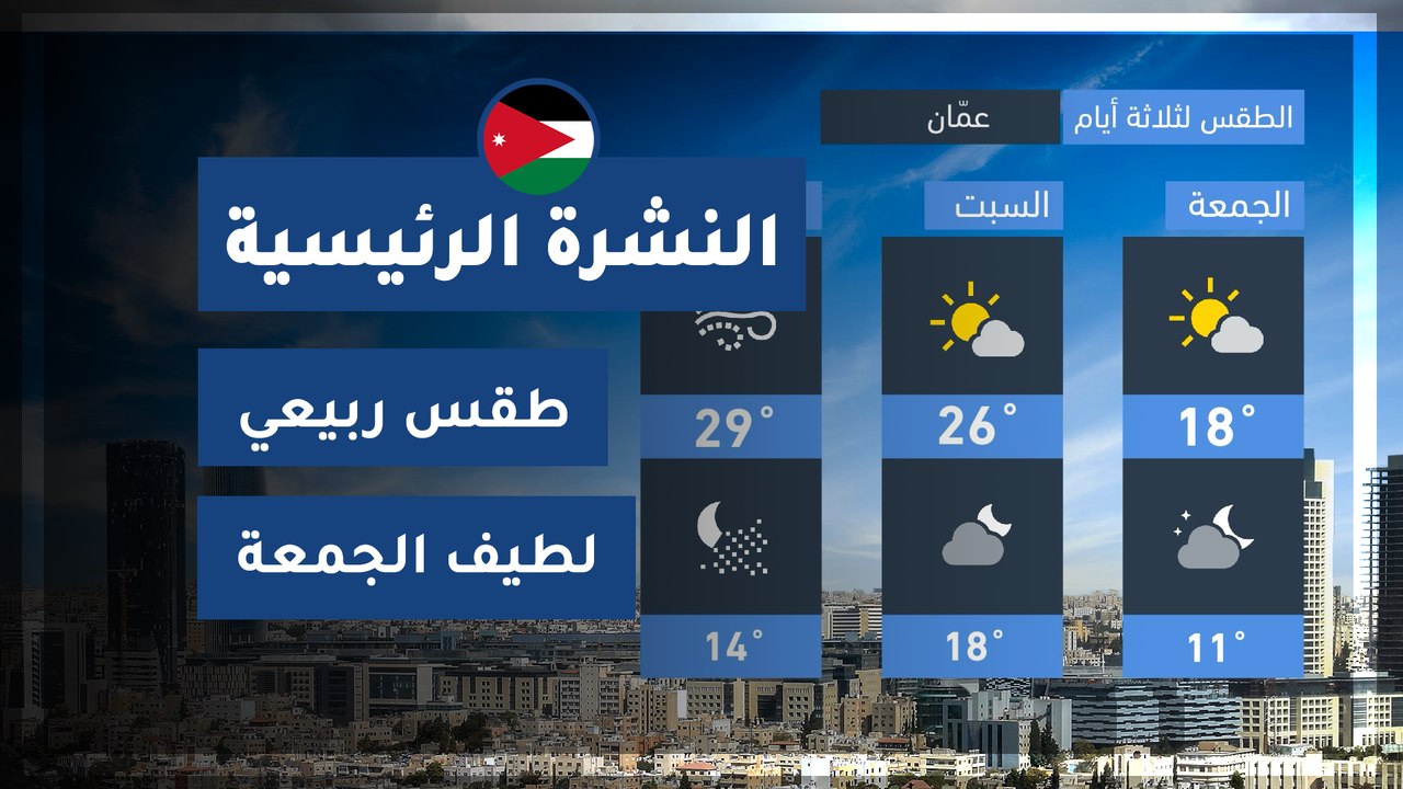 طقس العرب - الأردن | النشرة الجوية الرئيسية | ا...