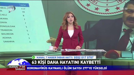 Kanal 7'de Sabah - 2 Nisan 2020