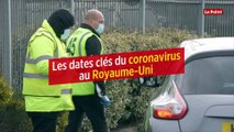 Les dates clés de l'épidémie de coronavirus au Royaume-Uni