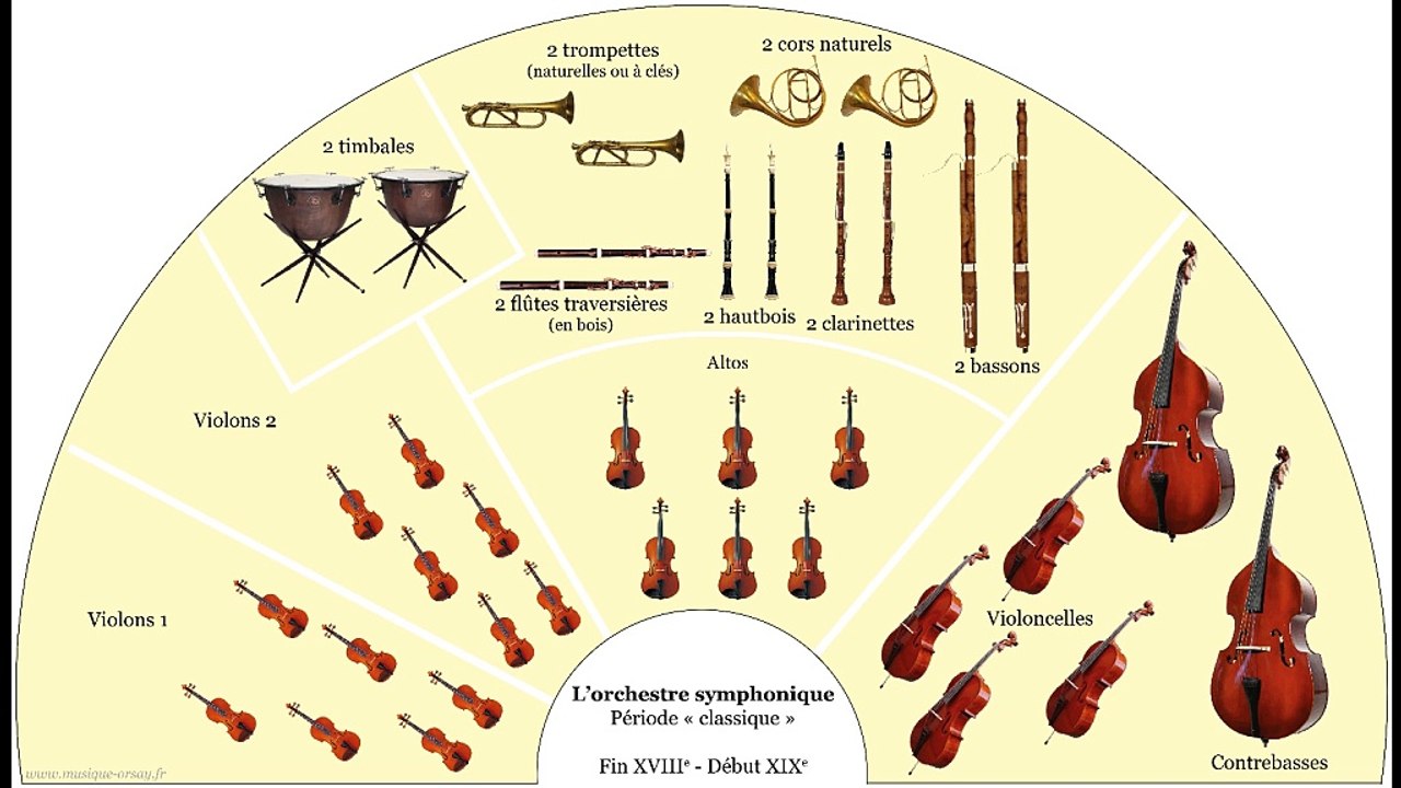 03 1er mouvement 5ème Symphonie Beethoven