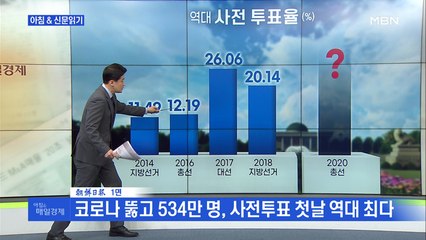 신문브리핑2 "코로나 뚫고 534만 명, 사전투표 첫날 역대 최다"외 주요기사