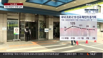 국내 확진자 1만명 넘어…완치율 60%로 상승