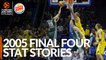 2005 Final Four Stat Stories