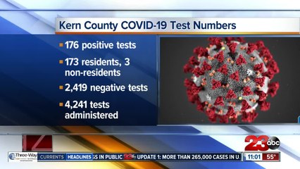 Public Health confirmed that a second Kern County resident has died of COVID-19