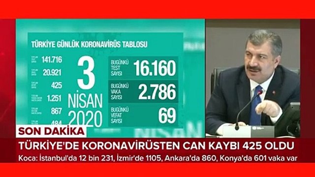 Bakan Koca, Umreci tartışmalarına son noktayı koydu!