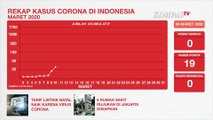 Rekap Kasus Corona di Indonesia Bulan Maret dan Prediksi Bulan April