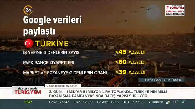 Google, Türkiye'nin Koronavirüs hareketlilik verilerini paylaştı