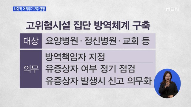 '고강도 사회적 거리두기' 2주 더…19일까지로 연장