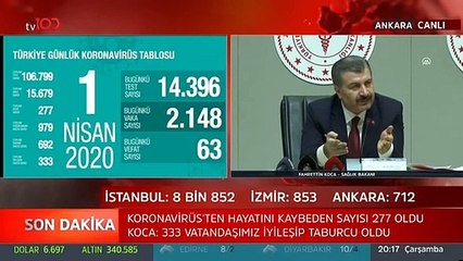 Yutkundu sesi titredi gözleri doldu Sağlık Bakanı Fahrettin Koca büyük acısı