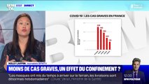 Coronavirus: la baisse de cas graves est-elle liée au confinement ?