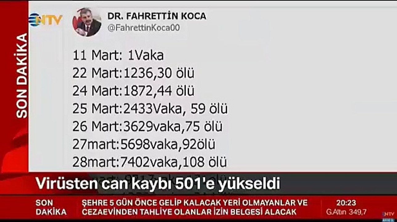 NTV canlı yayınında Sağlık Bakanı Koca'nın adıyla açılan sahte hesaptan verilen yüksek vaka sayıları sunuldu