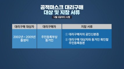 내일부터 초중고생·입원환자 공적 마스크 대리구매 가능 / YTN