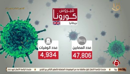 إنفوجراف يوضح عدد الاصبابات والوفيات جراء فيروس كورونا