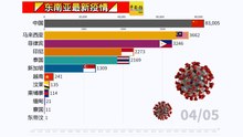 ◤东南亚最新疫情◢东南亚疫情看一看（05-04-2020）
