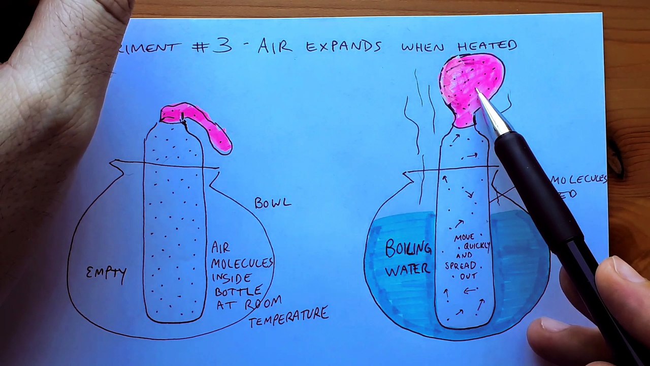 SCIENCE Experiment 3 Does Air Expand When Heated? part 4 video Dailymotion