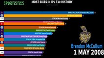 Top 15 Cricketers Ranked By Most Sixes In IPL [2008-2019] | Sportistics