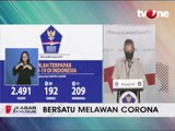Pasien Positif Corona di Indonesia Menjadi 2.491 Orang