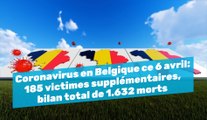 Coronavirus en Belgique ce 6 avril: 185 victimes supplémentaires, bilan total de 1.632 morts.