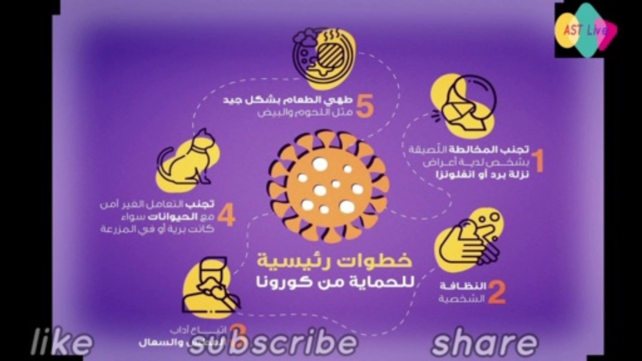 كيفية منع الإصابة بالكورونا الجديدة | خطوات رئيسية للحماية من الاكليل