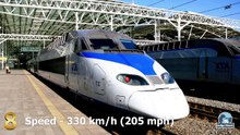 Top 10 Fastest Train in the world