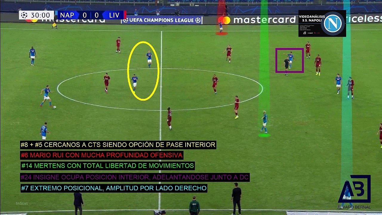 videoanálisis SS NAPOLI_vs Liverpool