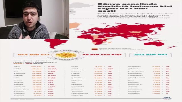 CORONA VİRÜS DÜNYADA KAÇ CAN ALDI ÜLKE ÜLKE VAKA VE ÖLÜM SAYILARI