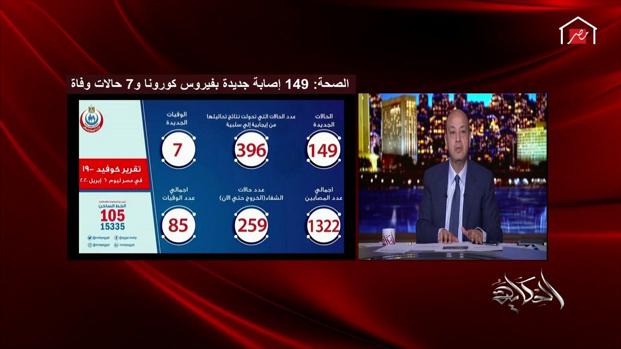 عمرو أديب: الناس بتتخض من أعداد كورونا.. طب أنت واخد بالك ومعزول وواخد بالك من التباعد الجسدي