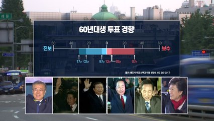 [민심2020] 세대효과 상징, 60년대생을 주목하는 이유 - 총선을 알다 / YTN