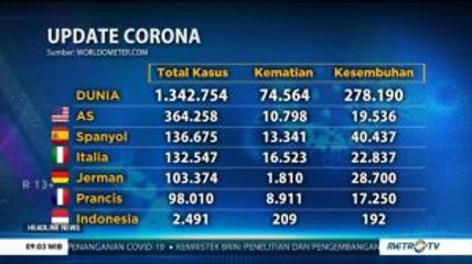 Update Covid-19 di Dunia: 1,3 Juta Orang Terinfeksi