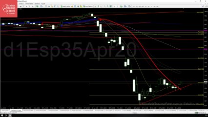 Apertura del futuro del Ibex