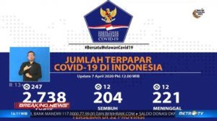 Data Kasus Covid-19 7 April: 2.738 Positif, 204 Sembuh