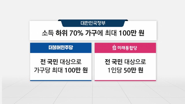 [뉴있저] 여야 긴급재난지원금 경쟁...총선 막판 변수는? / YTN