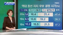 [여의도 픽뉴스]고개 드는 네거티브…여야, 이낙연·김종인에 '막말'