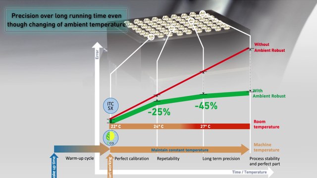 Film machine industrielle - Mill S 400 - GF Machining solutions