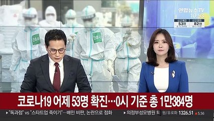 코로나19 어제 53명 확진…0시 기준 총 1만384명