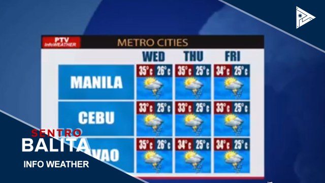 PTV INFO WEATHER | PAGASA: Easterlies, magdadala ng mainit na panahon sa bansa
