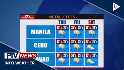 PTV INFO WEATHER | PAGASA: Easterlies, magdadala ng mainit na panahon sa bansa