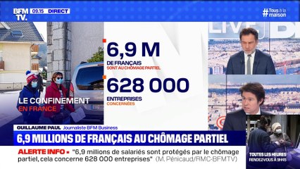 6,9 millions de Français au chômage partiel - 09/04