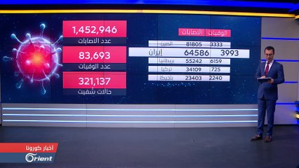 لاجئ سوري في غزة يطلق مبادرة و متعاف يروي لأورينت تجربته