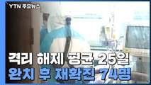 격리해제까지 평균 25일...완치 후 재확진 74명 / YTN