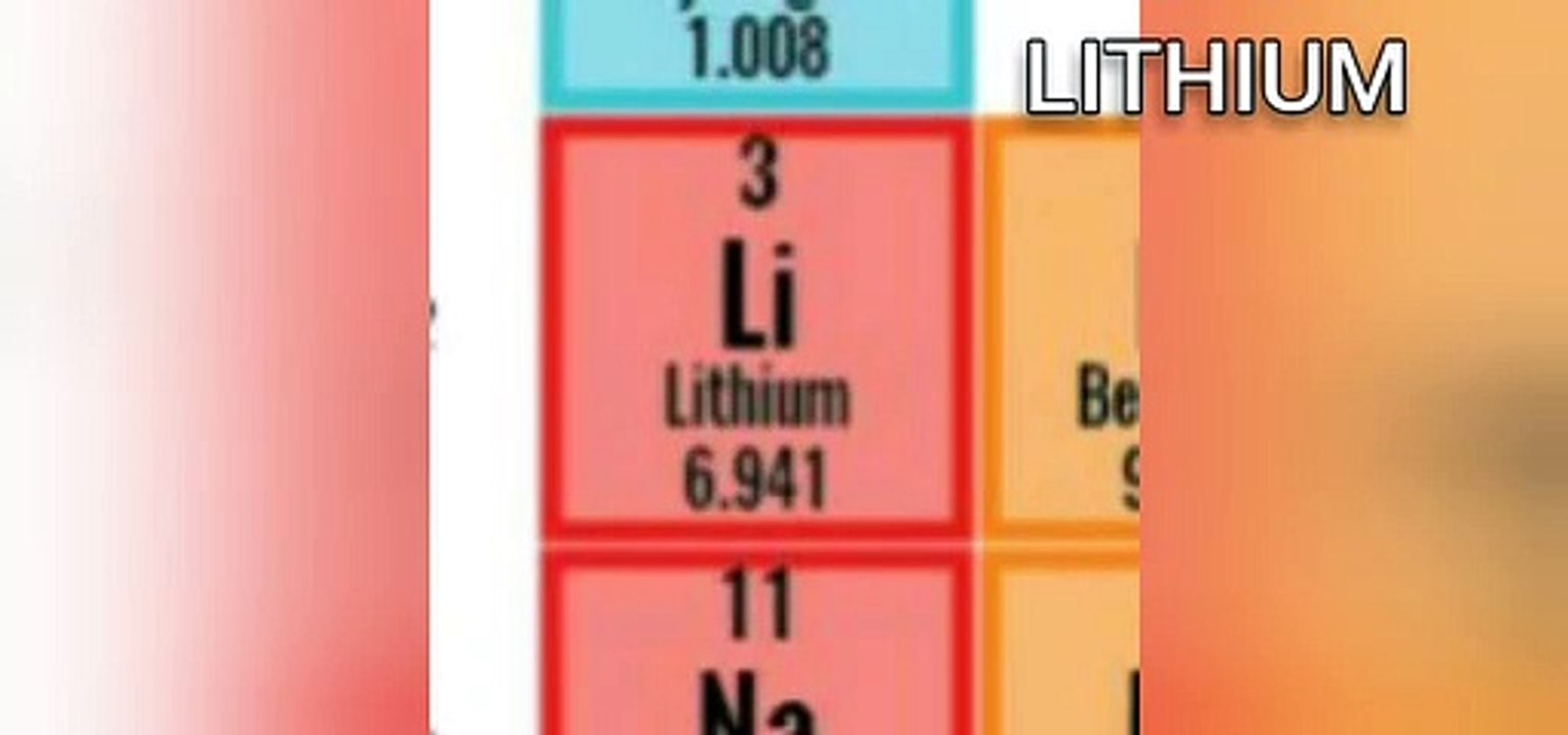 Periodic Table (First Twenty Elements)