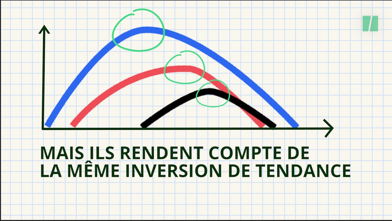 Coronavirus: pourquoi le pic épidémique ressemble à tout sauf à un pic