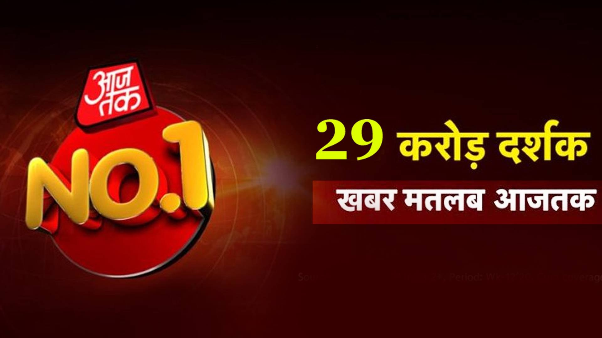 Aaj Tak becomes most watched news channel during coronavirus