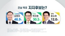 전남 목포 김원이 53.3％·박지원 33.5％ / YTN