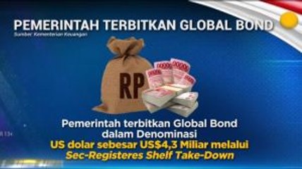 Pemerintah Terbitkan Global Bonds Bertenor 50 Tahun
