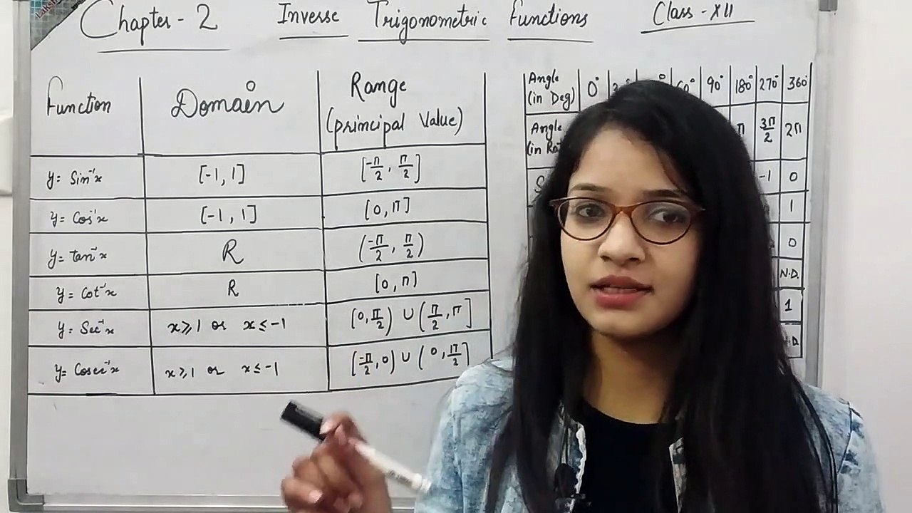 Important Trigonometry Tables | Class 8/9/10/11/12 | chapter inverse trigonometry functions