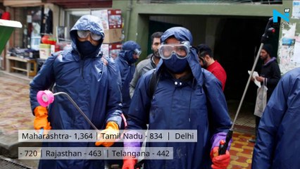 Coronavirus cases in India jump above 6,400 with 199 deaths