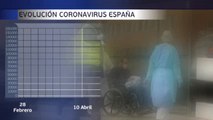 España registra la menor cifra de fallecidos diarios en 18 días
