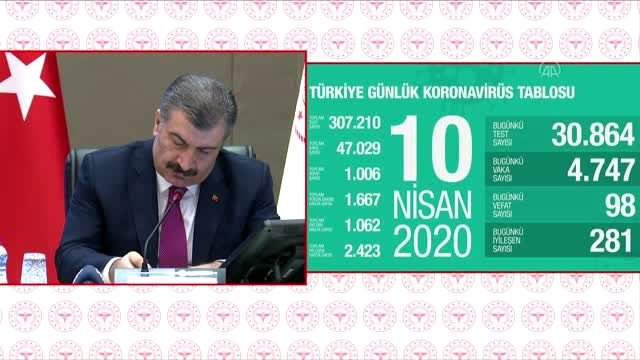 Sağlık Bakanı Koca: Yoğun bakım sürecimiz son haftalarda giderek düşmeye başladı
