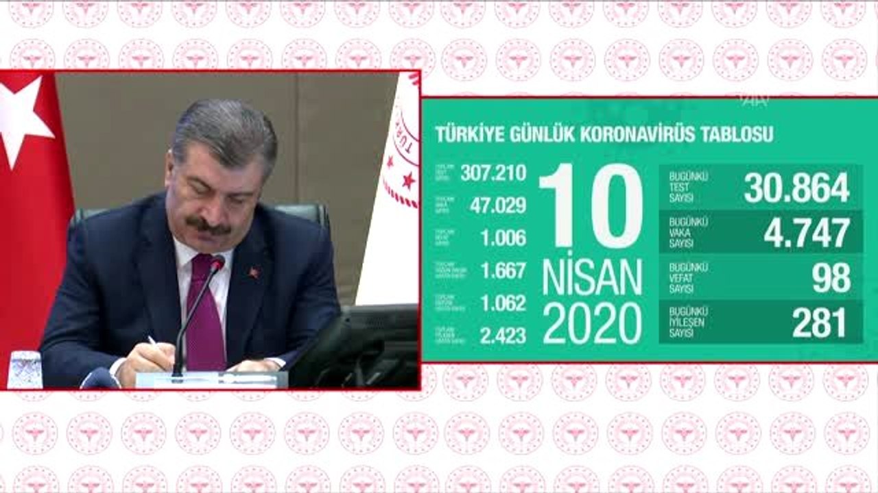 Sağlık Bakanı Koca: "e-Devlet üzerinden 3,5 milyon maske dağıtıldı"